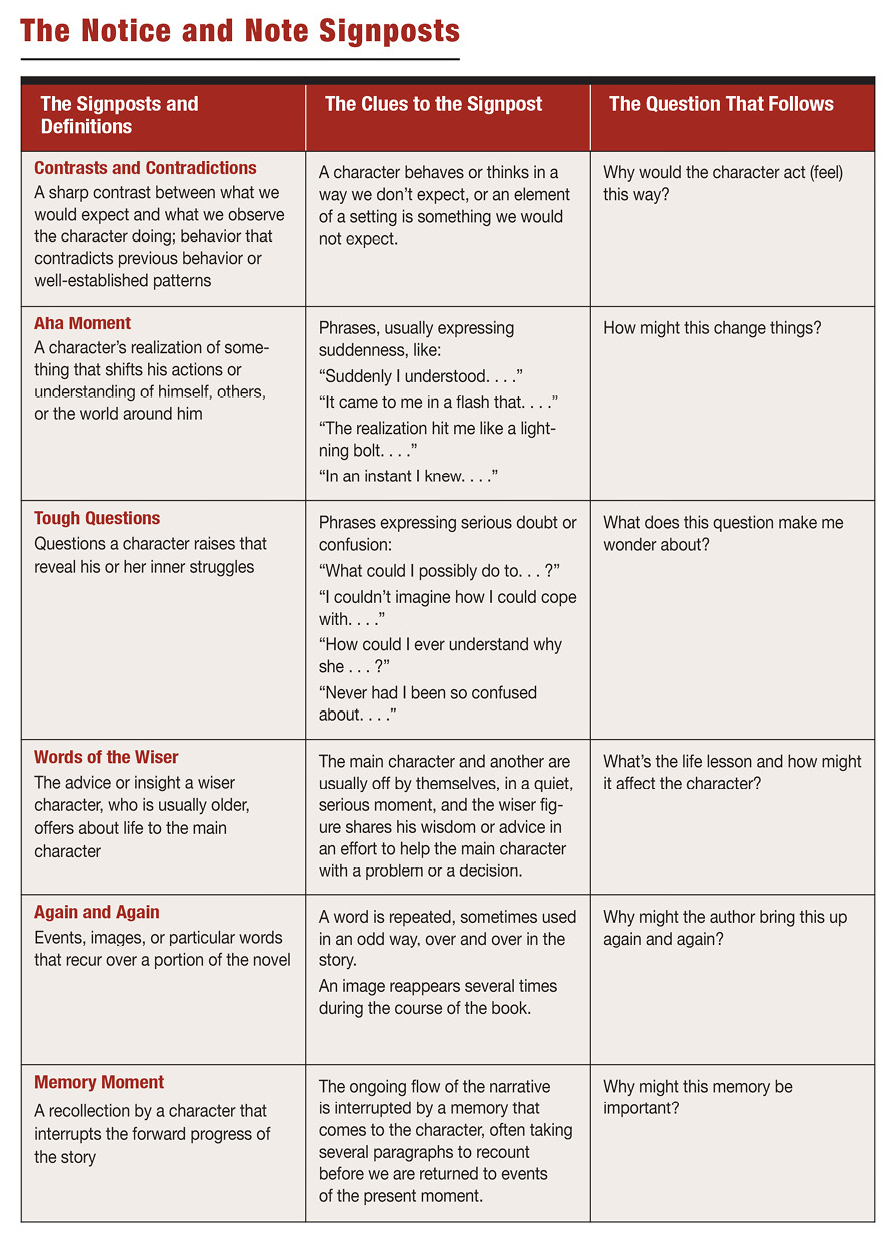 Praise for Notice Note from Educators Like You This is the missing link - photo 2