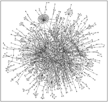 A More Complex Interaction Network Historical interaction networks change - photo 5