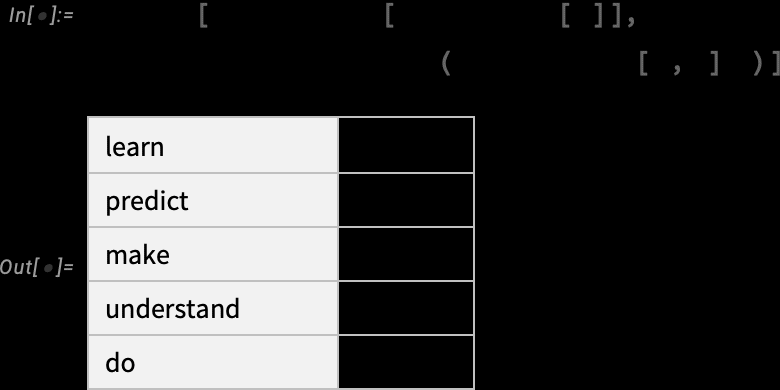 Heres what happens if one repeatedly applies the modelat each step adding the - photo 6