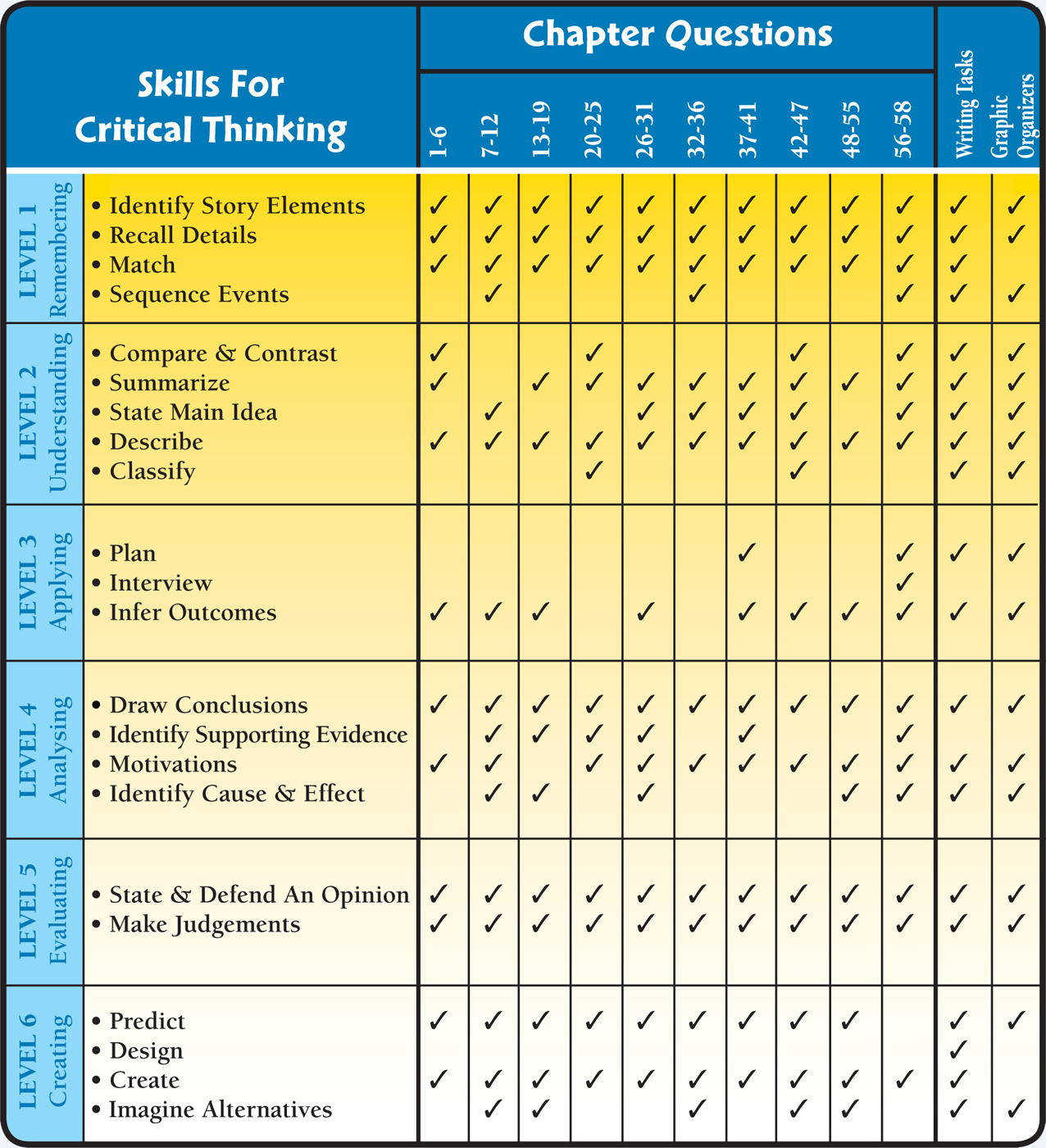 Based on Blooms Taxonomy Contents - photo 5