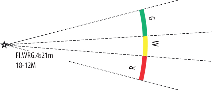 Sector light on multi-coloured chart The elevation is 21 metres The nominal - photo 8