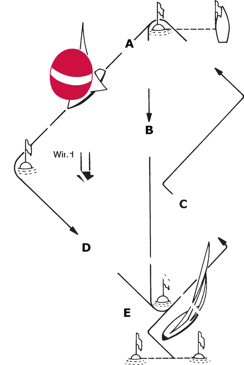 A Windward Finishing Mark Basic Rules if Opposite Tacks Mark-Room if Same - photo 5