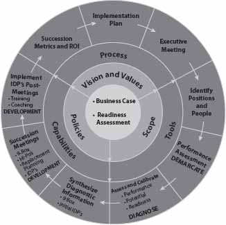 The Nuts Bolts of Implementing a Succession Planning and Management Program - photo 2