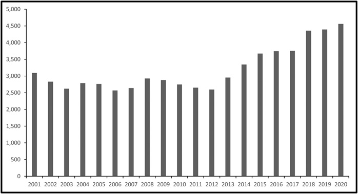 Figure 12 Drug-associated deaths in England and Wales 20012020 123 - photo 2