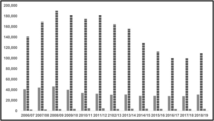 Figure 13 Police drug seizures in England and Wales in the period 200607 to - photo 3
