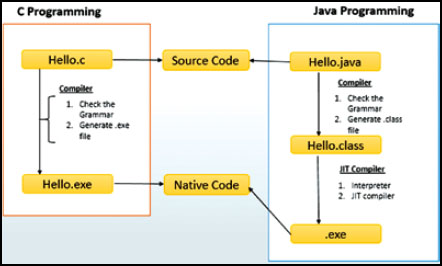 Fig 11 C Programming and Java Programming C program will be saved with c - photo 3