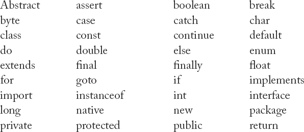 Data Types in Java Data types represent the different values to be stored in - photo 3