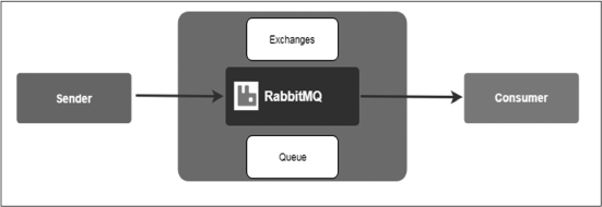 Why and when should we use RabbitMQ We should use RabbitMQ because it is open - photo 3