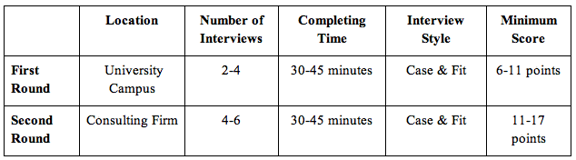 Both accepted and rejected candidates will be notified by phone rather than - photo 1