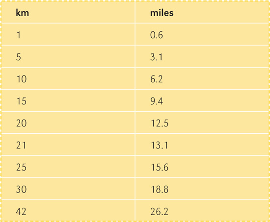 TABLE 02 TRAINING TYPE DEFINITIONS CATEGORIES OF RUNNER Beginner Starting - photo 3