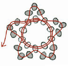 Figure 1 Pass through the first and second bead added in this round - photo 3