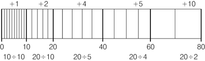 Reading from the above scale you should be able to identify the following - photo 3