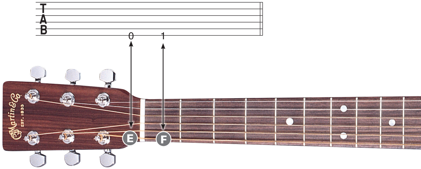 Play the theme from Jaws using the notes E and F Attack the string with a - photo 11