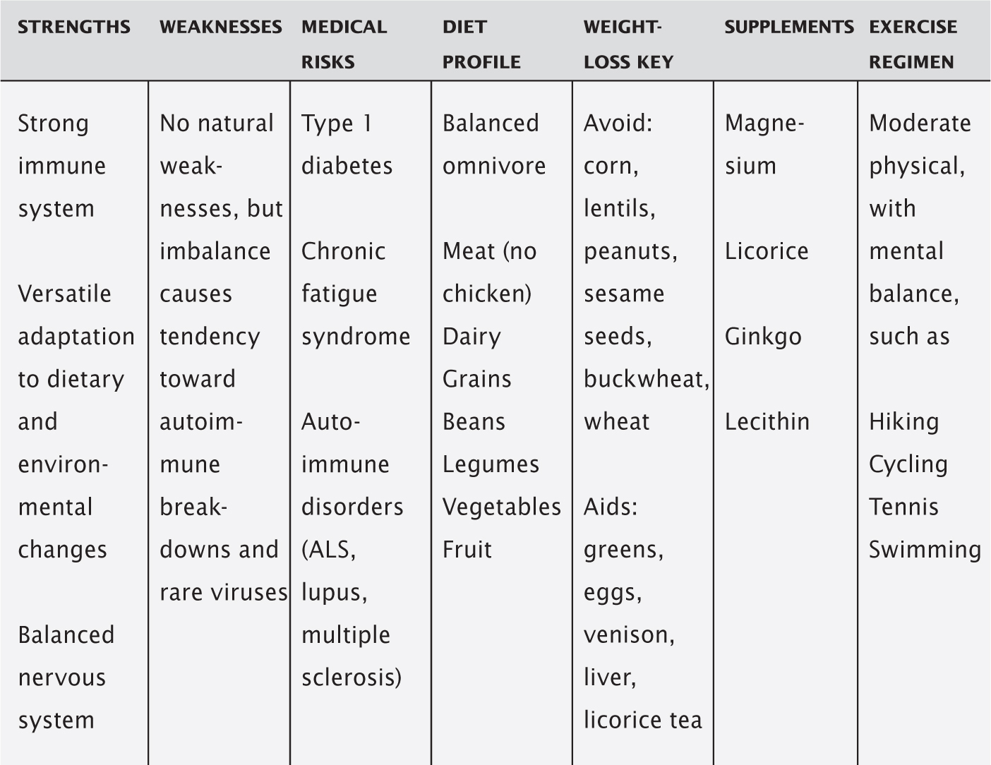 Type AB The Enigma Rare Charismatic Mysterious APPENDIX B Results Matter - photo 4