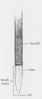 Parts of the brush Accessories Fig 3 which are not really necessary but - photo 5