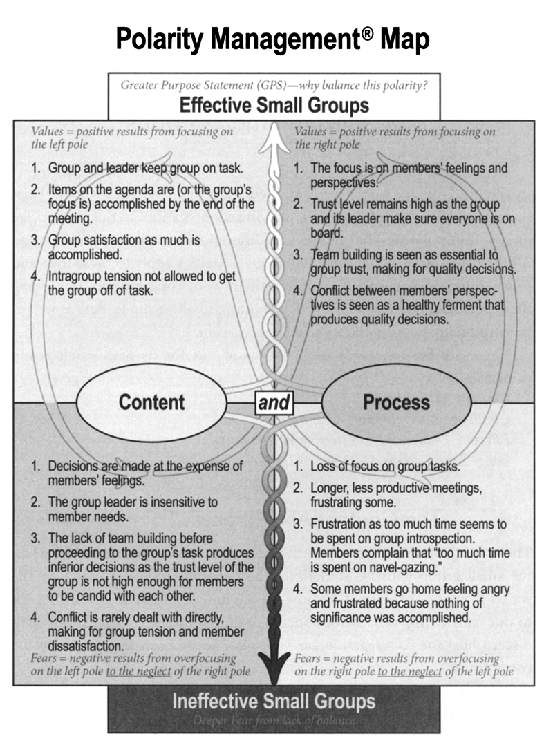 MapA1 Map A1 on page 216 summarizes this polarity The Upside of Content 1 - photo 1