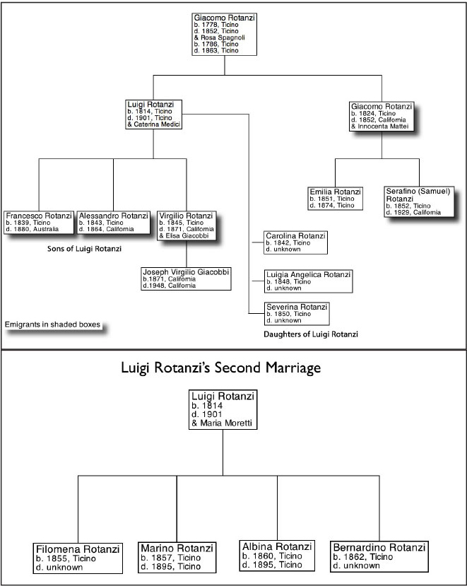 Based on Rotanzi Family Tree from the Patriziato di Peccia EPIGRAPH Come - photo 2