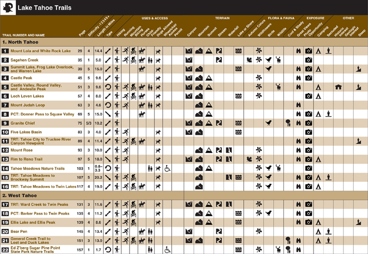 OVERVIEW MAP Using Top Trails Organization of Top Trails - photo 2