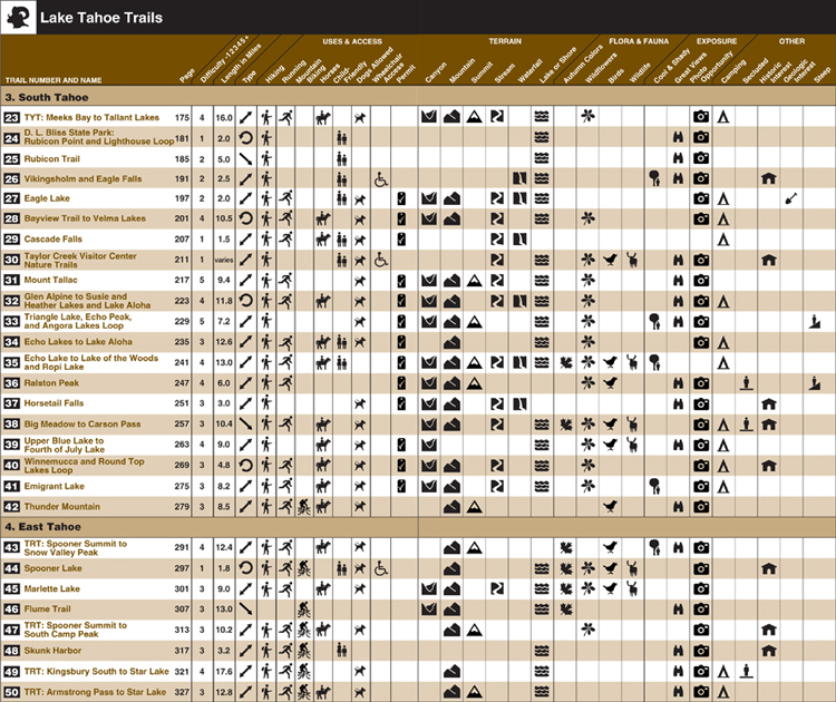 OVERVIEW MAP Using Top Trails Organization of Top Trails Top Trails is - photo 3