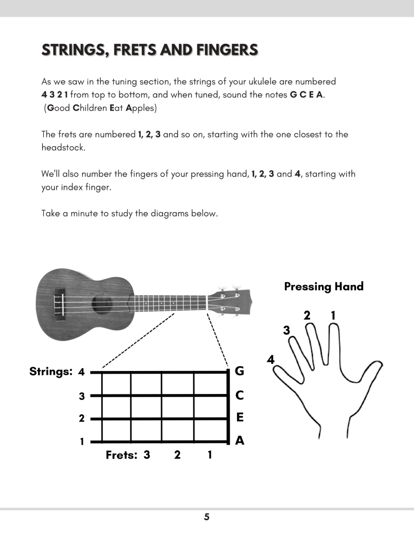 Ukulele for Beginners and Beyond - photo 9