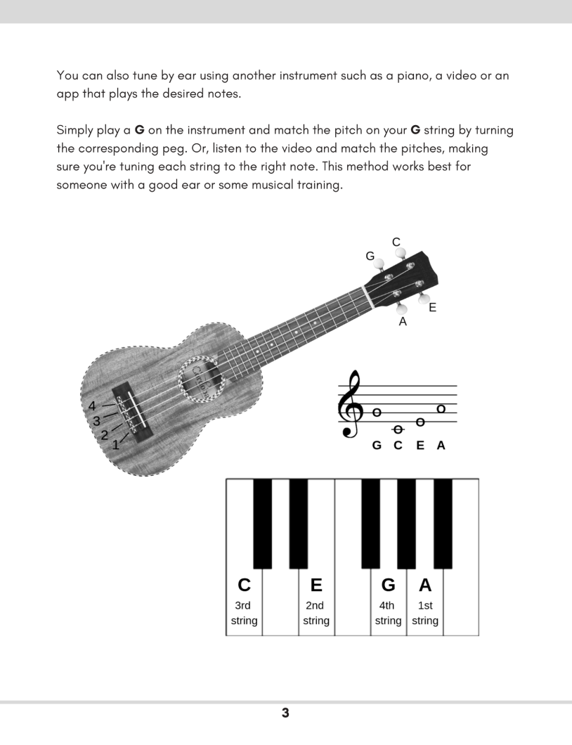 Ukulele for Beginners and Beyond - photo 7