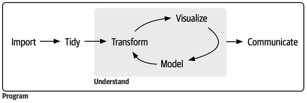 Figure I-1 In our model of the data science process you start with data - photo 2