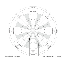 Claire Hughes Johnson - Scaling People : Tactics for Management and Company Building