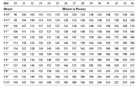 If your height or weight is not listed you can determine your own BMI by using - photo 1