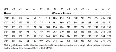 If your height or weight is not listed you can determine your own BMI by using - photo 2