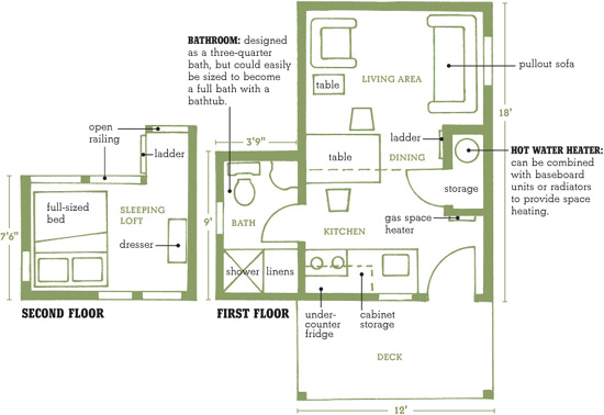 MICRO CLERESTORY CABIN At just 256 square feet this cabin has some - photo 10