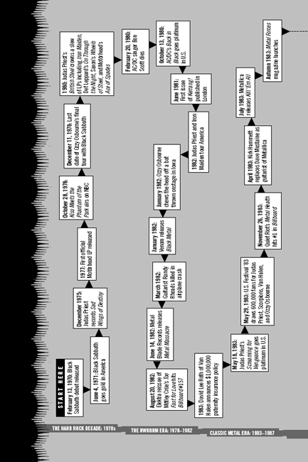 Sound of the Beast The Complete Headbanging History of Heavy Metal - photo 3