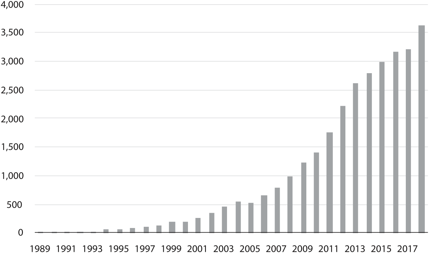 FIGURE 1 Number of new publications per year generated on the academic search - photo 3