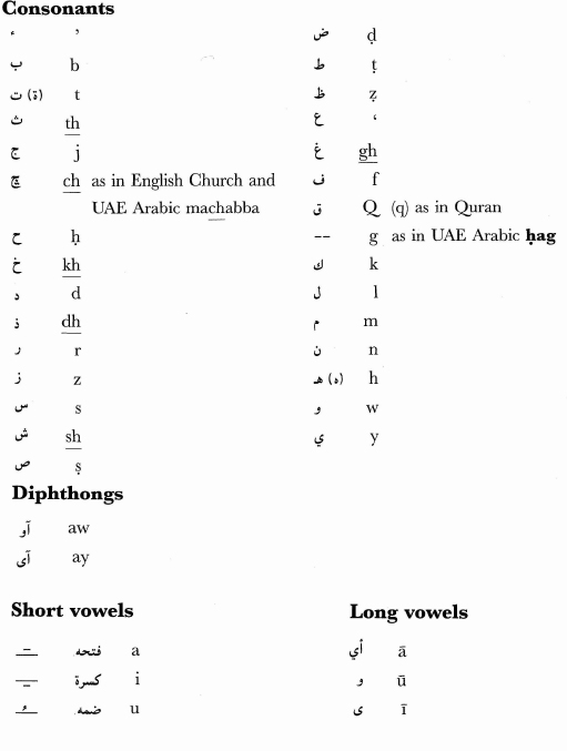 Other vowels used in UAE Arabic o as in English old and UAE Arabic gom e as in - photo 8