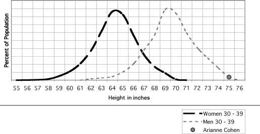 Because everyone asks What is the definition of tall You are tall if youre - photo 3