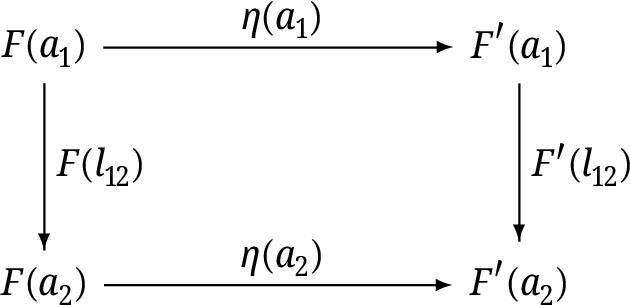 Vice versa for each arrow hkJfJg in Cn1 we have the arrow natural - photo 1