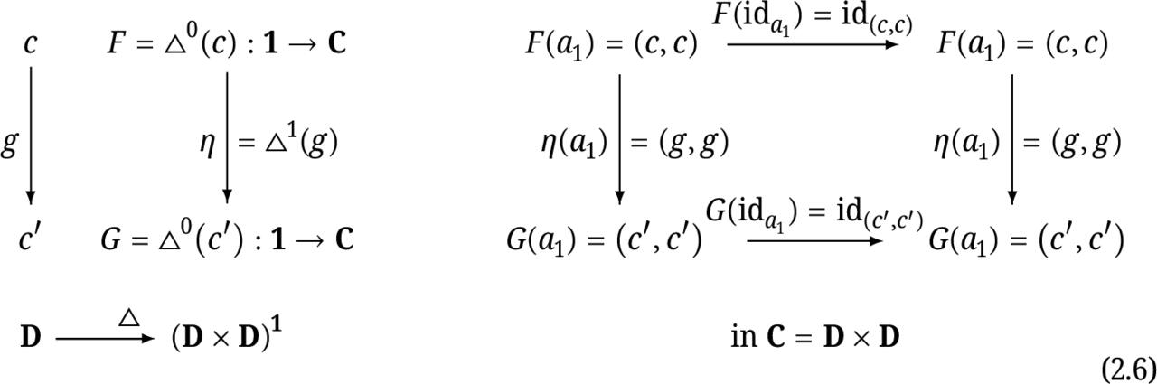 With this generalization in the place of the duality functor L in used for - photo 3