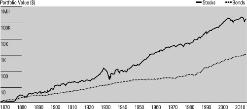 The stability of the equity risk premium as thus measured was remarkable - photo 3