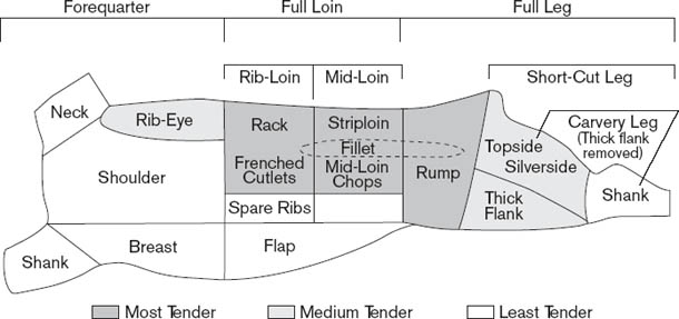 Figure 1 Lamb cuts The first variant that revealing injustice shows that the - photo 2