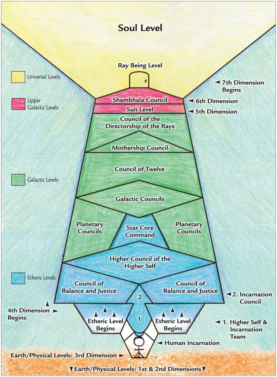 -- Diagram 3 -- Diagram 4 -- Diagram 5 -- - photo 2