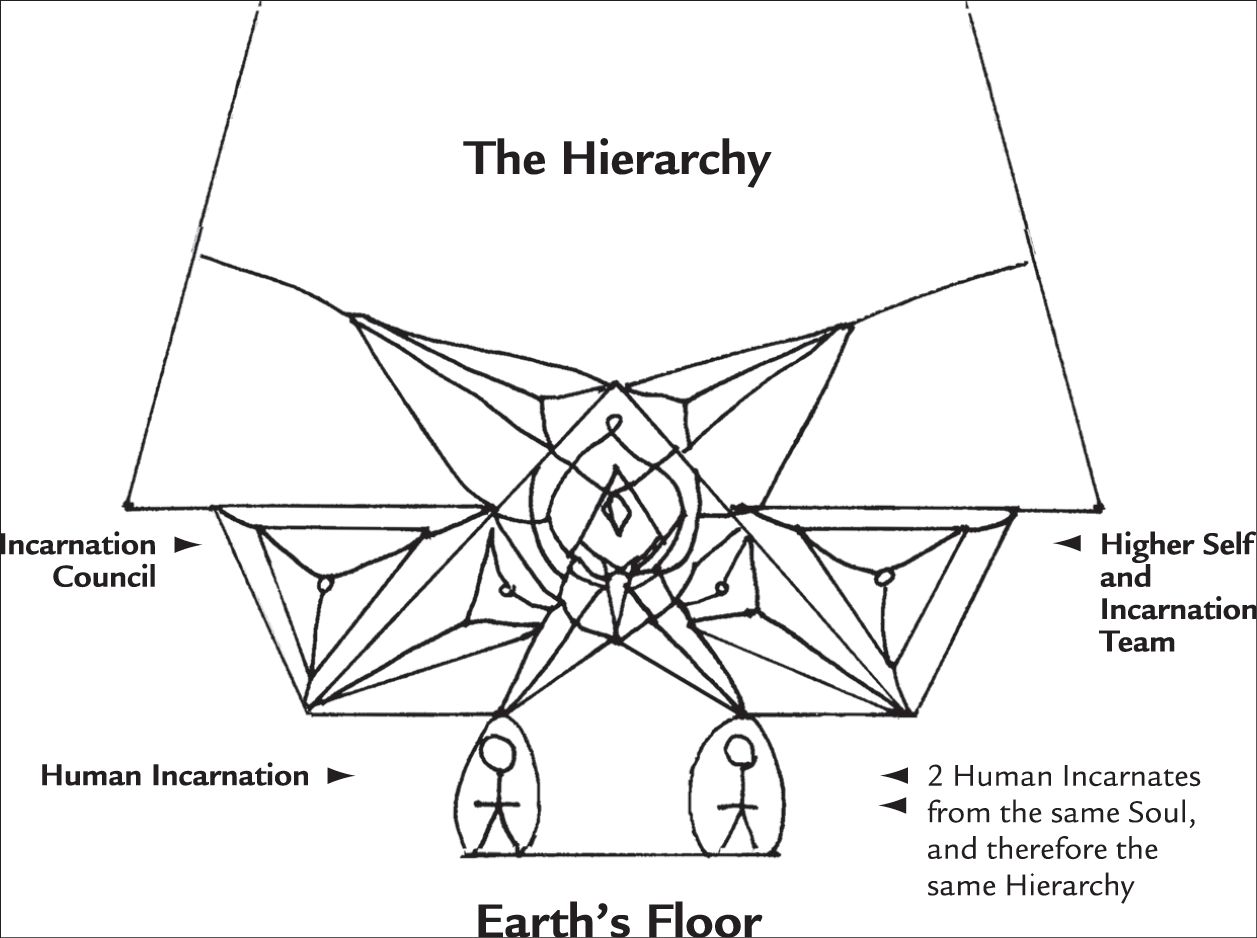 -- Diagram 5 -- Chapter One An Introduction to Your Hierarchy Overview - photo 4