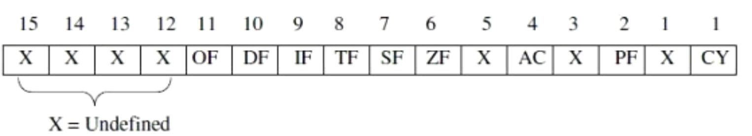 Flag Register They are modified automatically by CPU after mathematical - photo 3