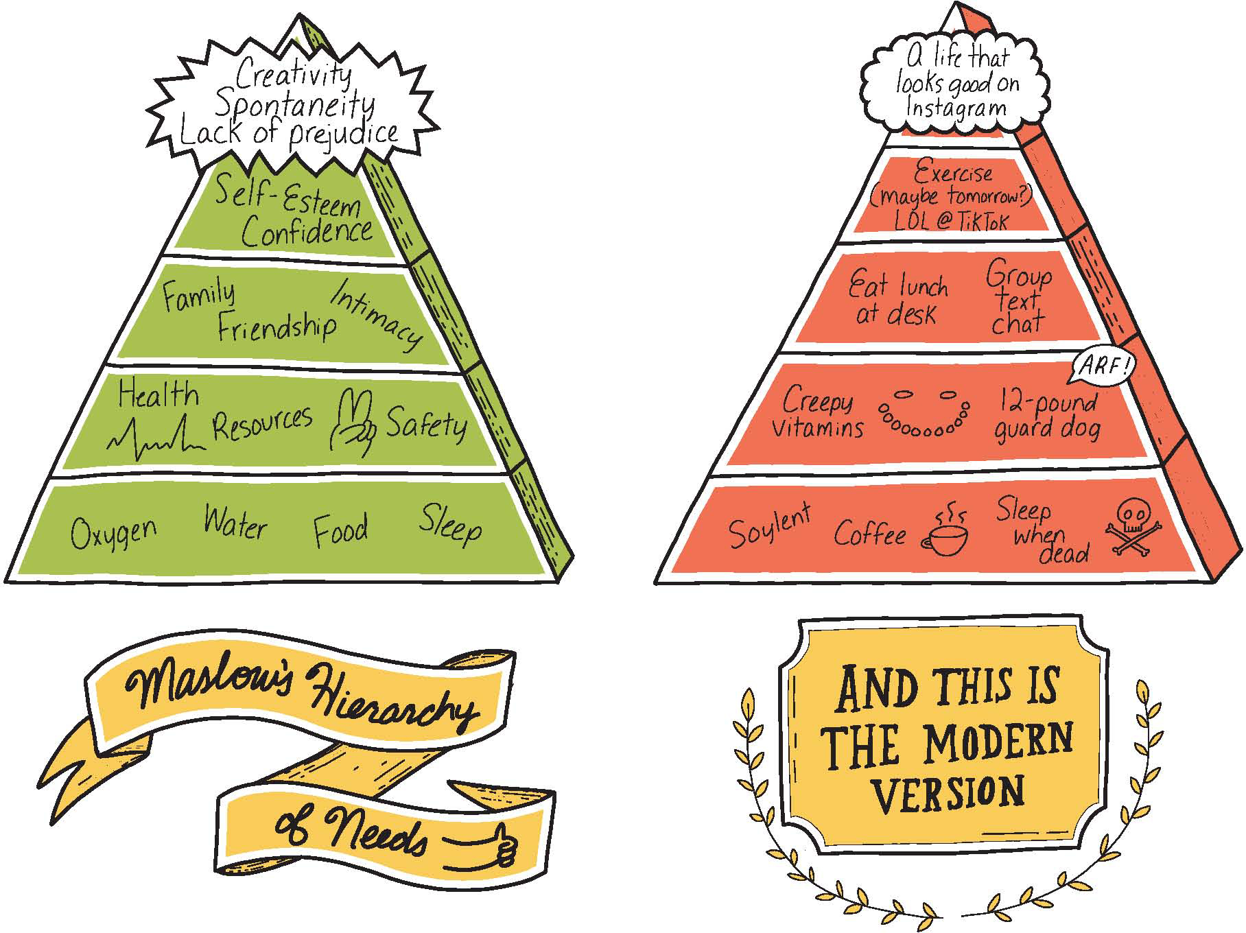 Today were not getting our most basic needs met Statistically millennials - photo 4