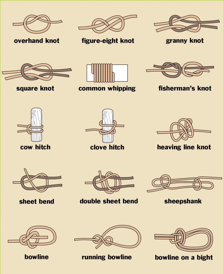 CHAPTER THREE CHAPTER THREE FURTHER KNOTS BASICS ONE SHOULD GET USED TO - photo 3