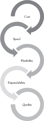 History of Supply Chain Management Jay Forrester was considered the first - photo 4