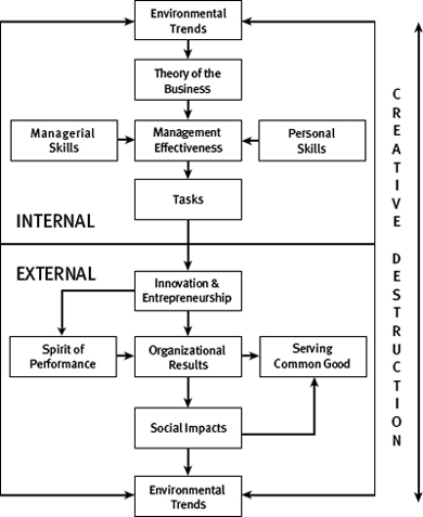 This introduction describes these interrelated elements of management as a - photo 3