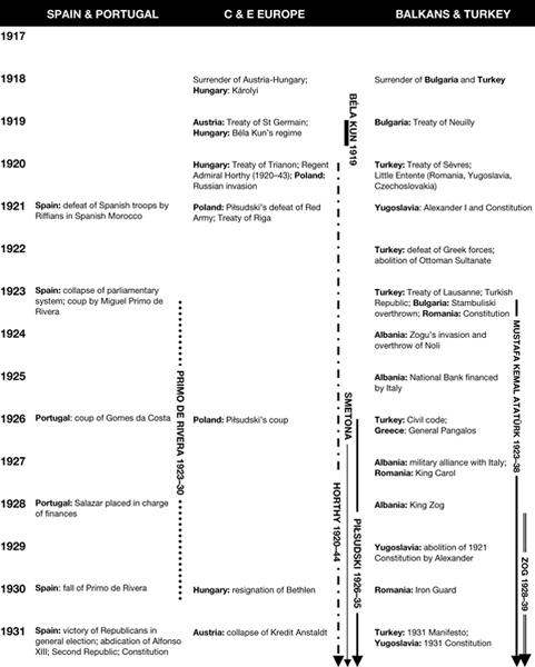Prologue The seventeen dictatorships 191845 Europe between the two world wars - photo 3
