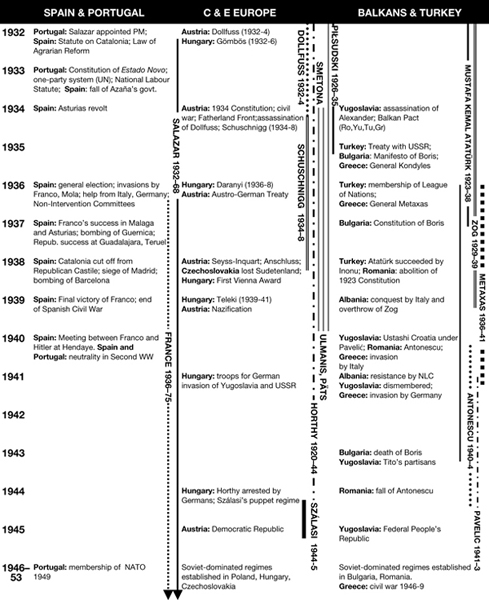 Prologue The seventeen dictatorships 191845 Europe between the two world wars - photo 5