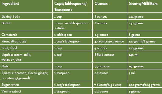 OVEN TEMPERATURES CONTENTS INTRODUCTION - photo 3