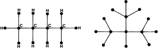 Figure 114 Butane and isobutane C4H10 In for another molecule C60 Graph - photo 7