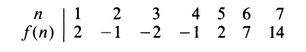 Since number theory is largely concerned with the positive integers some of - photo 4